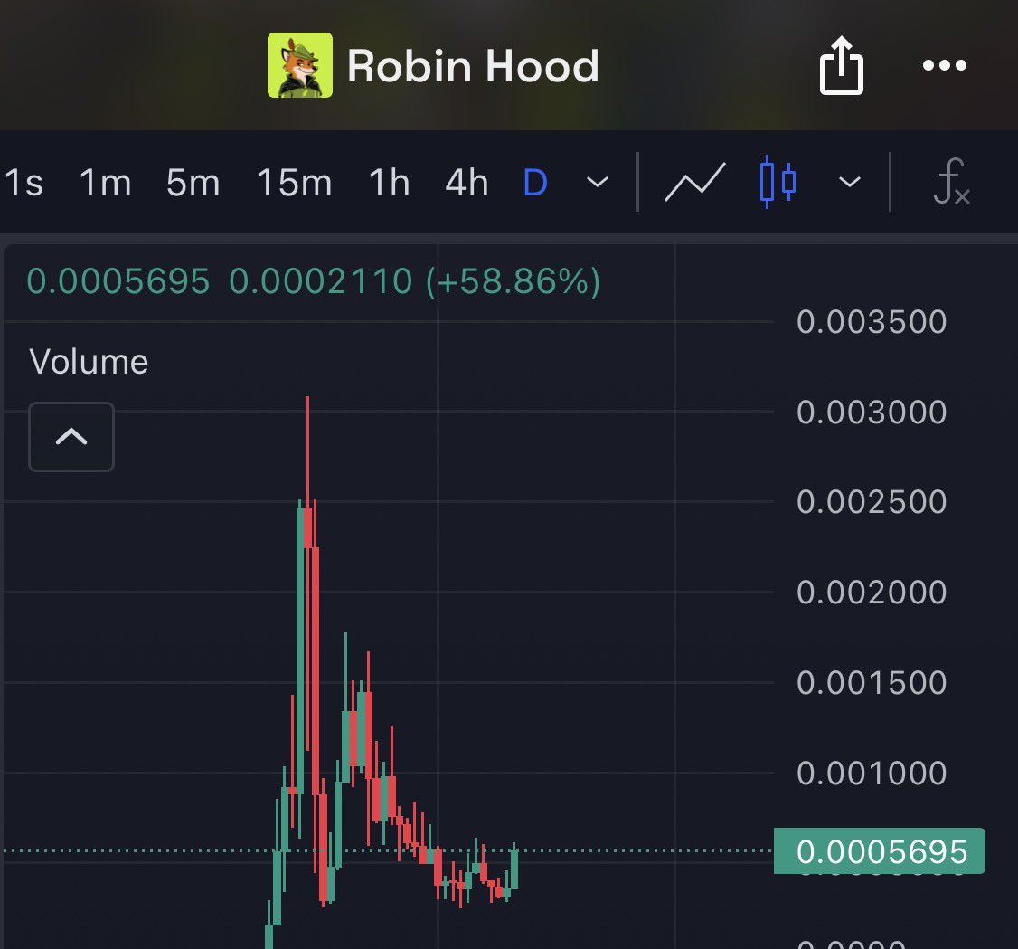 Darky1k's tweet photo. Aped a bag of $FOX

The Fox of the Trenches.
Stealing from Wall Street. Giving back to the people.

Huge Lore and community. Strong floor and it looks like it has a huge upside potential to ath.

CA: 0x2103faA9D1762e27a716C61718b3aCf3Ec1F9bf1

nfa, dyor https://t.co/tSt2tt1m4Q