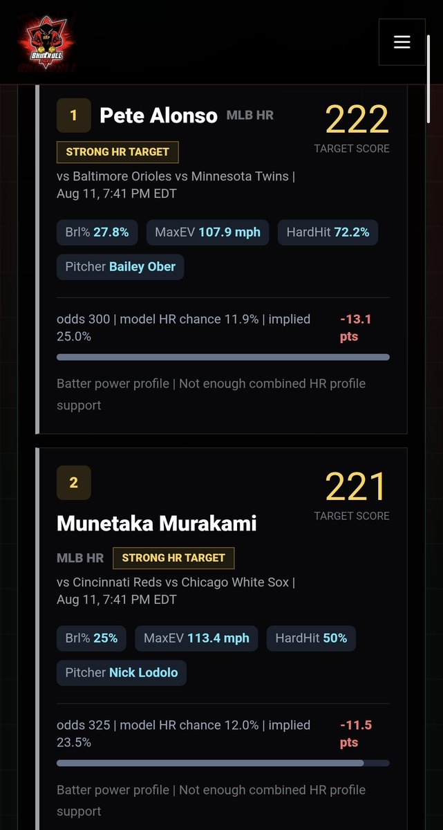 n2p1mpn's tweet photo. 💰══BRP══💰
Dinger Tuesday 🤝🚀
📊Pete Alonso
📊Munetaka Murakami

💥💥Making money is the motive💥💥 https://t.co/OrLfAbMOXb