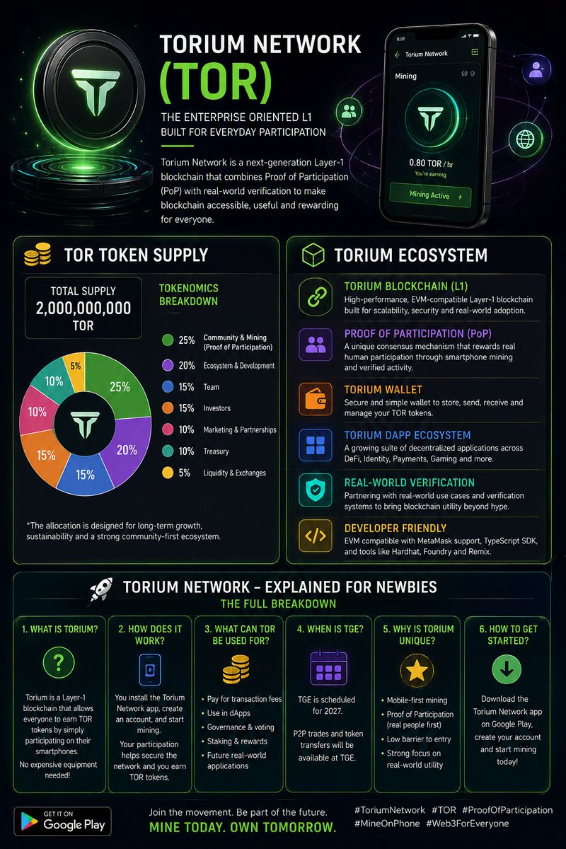 ochedemanasseh's tweet photo. TORIUM (TOR): MAYBE THE BIGGER IDEA ISN’T MINING. 👀📱

When people hear “crypto mining,” they often think of expensive machines, electricity bills, and technical setups.

Torium is exploring a different question:

#Torium #TOR #ToriumNetwork #Web3 #Blockchain #Layer1 https://t.co/IKj3KxB7q1