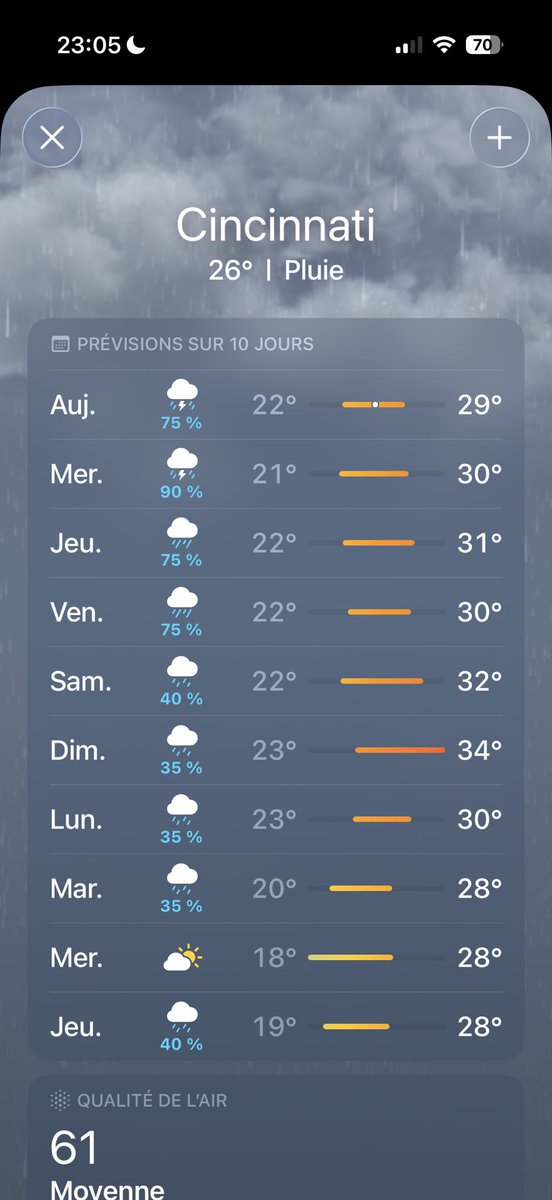 pocstarse's tweet photo. @RemeliTennis @Karine685 L’horrible cincinatti qui arrive https://t.co/hGKtDTRkJk