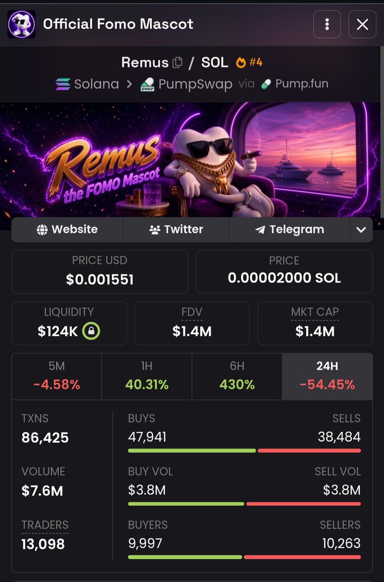 Cryptosoltiger's tweet photo. 🔥 $Remus is here  and the community is just getting started

A strong brand, an active community, and a project ready to build momentum. 👀

🐾 Token: $Remus
📜 Contract: 23e4CNuJxvBQ7RjNLc8Bh3yN3pQq6jeiTbyzJGXYPgme

 Buy  https://t.co/WGuQVEb8nN…

🐦 X: https://t.co/47LNnB20ff https://t.co/CyESwmHBAg