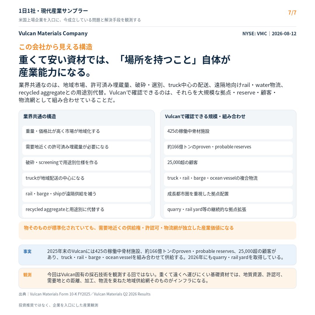 urui_gimbo's tweet photo. 7/7｜この会社から見える構造｜Vulcan Materials Company（NYSE: VMC） $VMC 
#現代産業サンプラー https://t.co/nJbFGnmPev