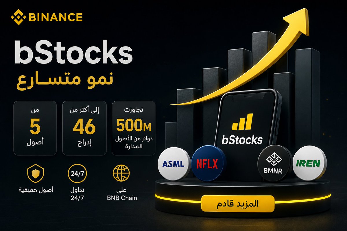 yaser19726's tweet photo. #bStocks وصلت لمرحلة مختلفة تمامًا

من 5 أصول عند الإطلاق

إلى أكثر من 46 إدراجًا

وتجاوزت 500 مليون دولار من الأصول المدارة خلال أسابيع فقط

والأهم إن Binance مستمرة في إضافة أصول جديدة

آخر دفعة ضمت 10 bStocks

ASMLB وNFLXB وBMNRB وIRENB وغيرها

واضح إن الموضوع أكبر من تجربة مؤقتة 🔥

#Binance #bStocks #RWA