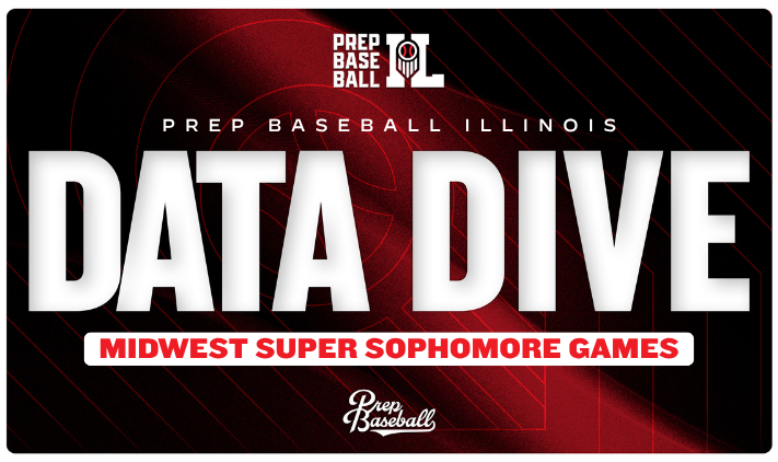 PrepBaseballIL's tweet photo. 𝗠𝗶𝗱𝘄𝗲𝘀𝘁 𝗦𝘂𝗽𝗲𝗿 𝗦𝗼𝗽𝗵𝗼𝗺𝗼𝗿𝗲 𝗚𝗮𝗺𝗲𝘀: 𝗗𝗮𝘁𝗮 𝗗𝗶𝘃𝗲𝘀 ⤴️ 

Diving into the advanced data captured at the Midwest Super Sophomore Games in Indiana.👇 

𝙋𝙊𝙎𝙄𝙏𝙄𝙊𝙉𝘼𝙇 https://t.co/RFPcH4oQeK
𝙋𝙄𝙏𝘾𝙃𝙀𝙍 https://t.co/l8hSVEywXV https://t.co/nzvVS1fuao