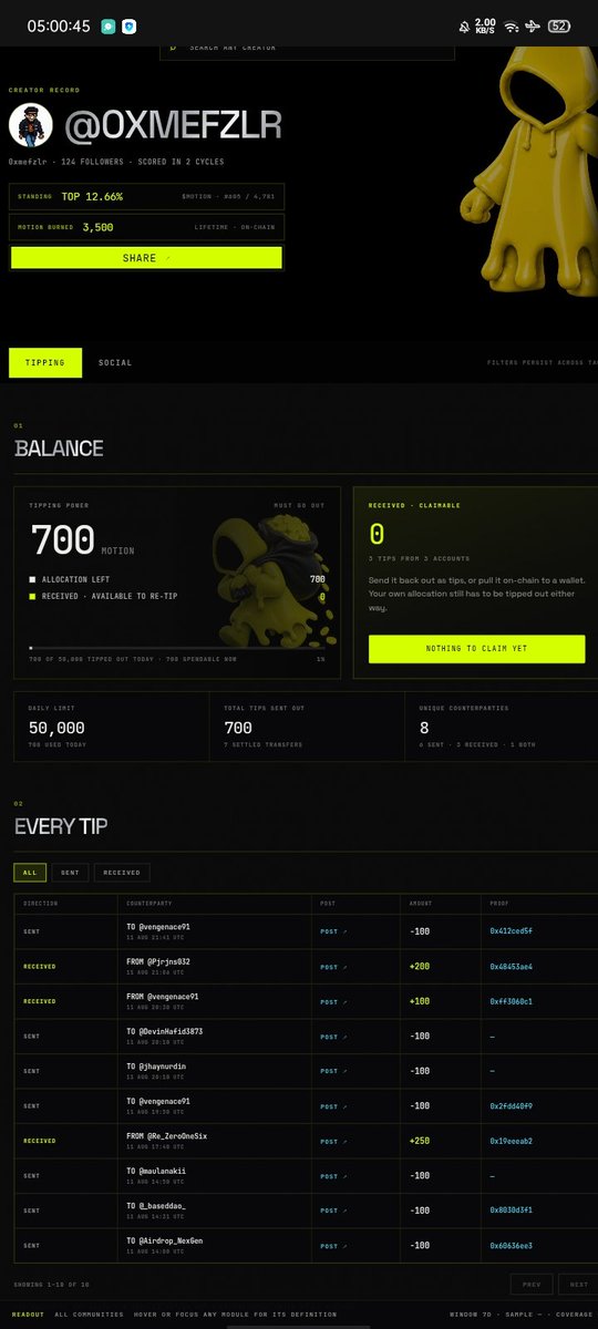 0xmefzlr's tweet photo. halo guys sudah sejauh ini kita berkembang dengan @motiontip

senang bisa berbagi dan menerima tip dari kalian.

sayang sekali 3500 $motion saya hangus

masih ada 700 motion untuk di bagikan
silahkan komentar :
@tipmotion 200 
$MOTION 

terimakasih untuk semuanya @tipmotion https://t.co/JODij5NwNu
