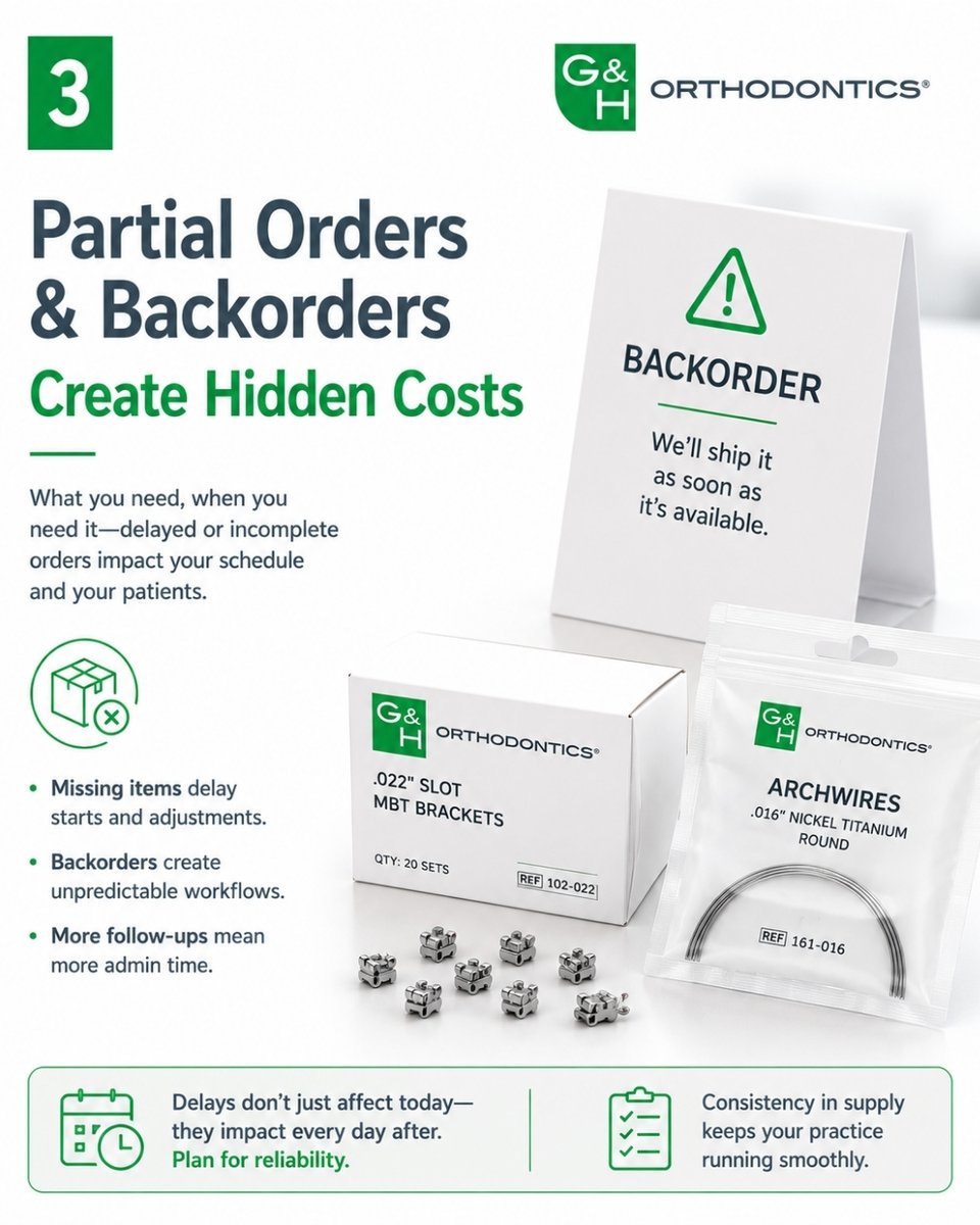 ghortho's tweet photo. G&amp;H encourages new practices to look beyond unit price.

Freight, partial shipments, unused inventory, and the time spent managing multiple vendors all contribute to the real cost of ordering.

#GHOrthodontics #PracticeManagement https://t.co/s524C9VnB8