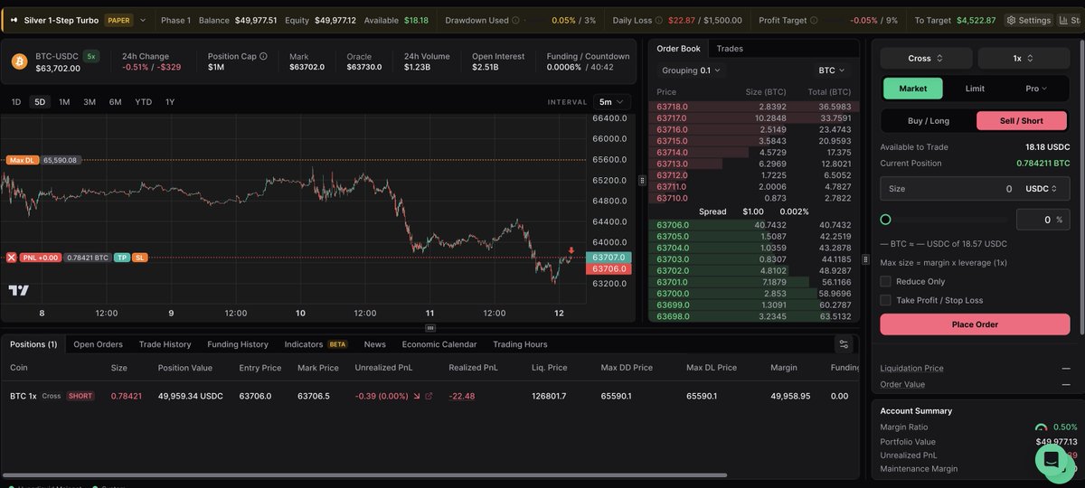 Hydraze420's tweet photo. Time to run up another account on @ProprXYZ.

Got a 30% discount code for everyone in OCB too, have shared it in discord.

Grab your accounts here: https://t.co/QEfZRXTpNs

Let's cook. https://t.co/tnZraPXmqA