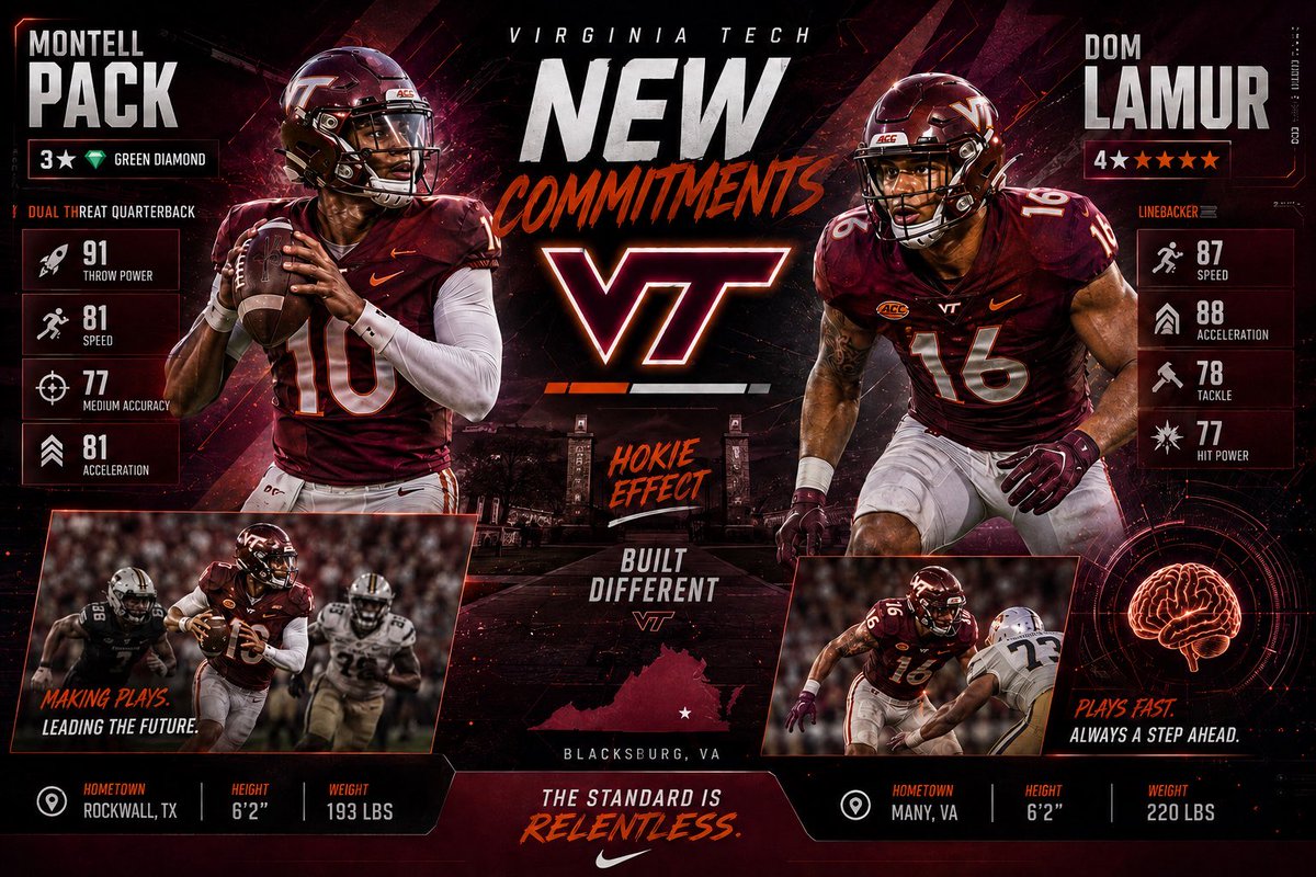 TheDynastyBluds's tweet photo. π¨ VIRGINIA TECH ADDS TWO! π¦π
3β QB Montell Pack brings a cannon with 91 THP and 81 SPD. π£
4β LB Dom Lamur is built to fly around the field: 87 SPD | 88 ACC | 78 TKL | 77 POW. π§ π₯
The future is getting dangerous in Blacksburg. π₯
#Hokies #VTFootball #CFB27 #JerzDynasty https://t.co/JOrsGwDMfz