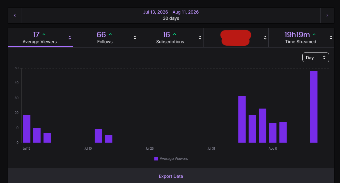 Pupbitey's tweet photo. Slow growth, But I have never been so happy. 
I have met so many amazing people so far and I hope to meet so many more.😭 https://t.co/GDoGW3Uqtv