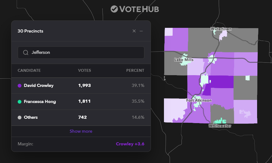 ElliscbIV's tweet photo. Relatively little of Jefferson has reported, but a stark urban vs. non-urban divide is emerging: Hong leads the cities by plurality, while Crowley sweeps the rest. https://t.co/YlJwmEjrQF