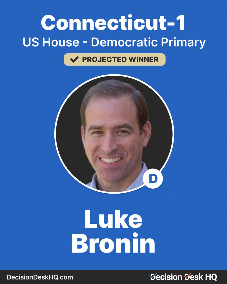 DecisionDeskHQ's tweet photo. Decision Desk HQ projects Luke Bronin wins the CT US House 1 Democratic Primary

#DecisionMade: 9:14 PM EDT https://t.co/3aHmlNYAyL