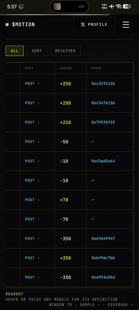 BachLict's tweet photo. Many don't realize yet that $MOTION is the first TipFi protocol on the Robinhood Chain.

It brings tipping culture to a new ecosystem with a fixed supply of 1 billion.

Keep an eye on allocations from @motiontip and start sending tips using @tipmotion.

What’s your score today? https://t.co/BFnLxcLBDJ