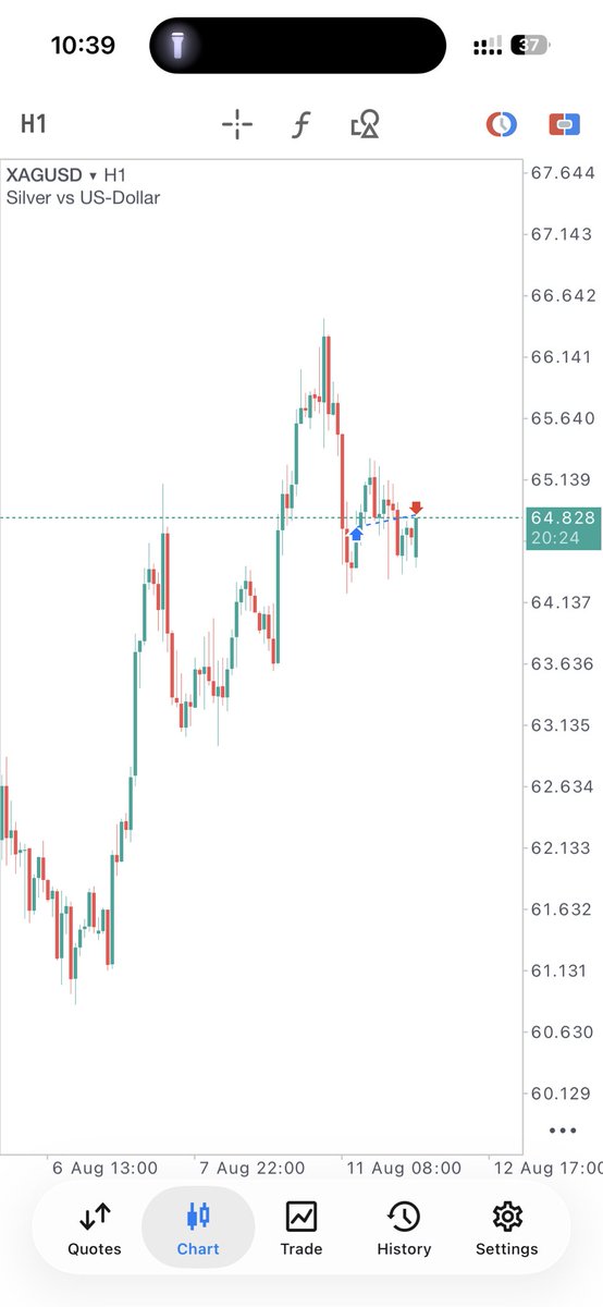 nv0mr's tweet photo. Trade closed.

Market started ranging and the setup lost its momentum. No reason to force it.

Protect the capital. Wait for the next clean setup. 🧘🏾‍♂️📈

Trading is about knowing when NOT to trade. https://t.co/lrQ3UpJcIV