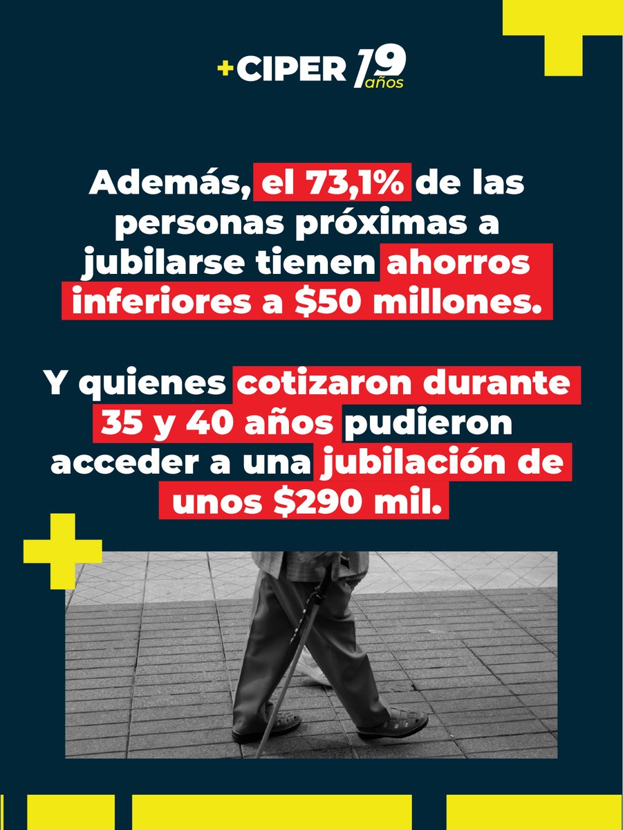ciper's tweet photo. 💰 Estudio de Fundación Sol sobre pensiones muestra una realidad precaria: trabajadores con $100 millones en su AFP obtienen una pensión autofinanciada menor al sueldo mínimo. Marco Kremerman, coautor del informe, señaló a CIPER que la situación actual conducirá a una crisis previsional en 10 a 15 años.