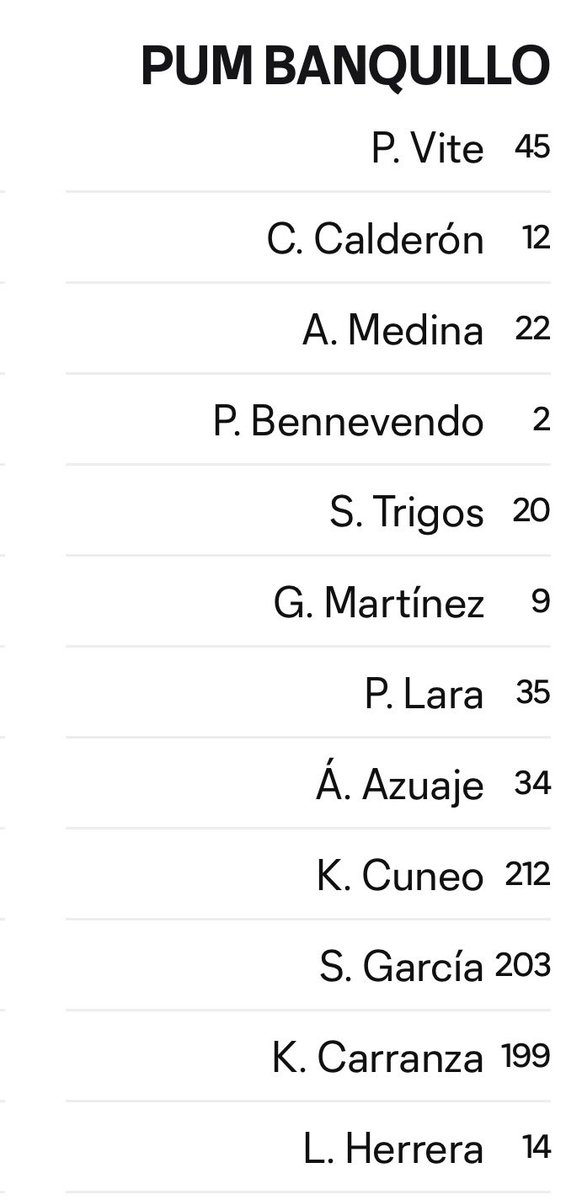 AnalisisPuma's tweet photo. ¡LISTO EL XI!

Pumas enfrenta su último partido de la Leagues Cup

¿Qué opinan, afición? https://t.co/Rs0CGCbmLq