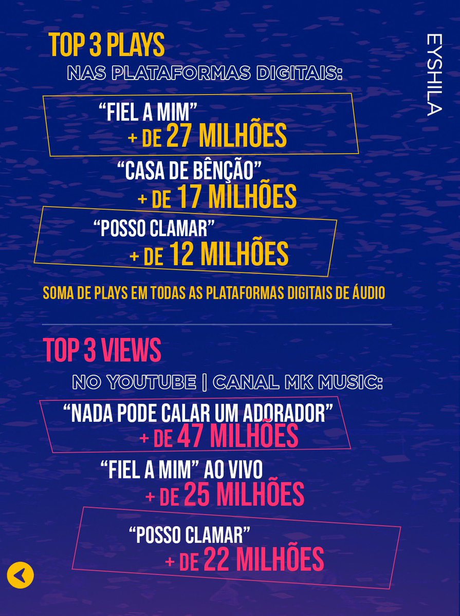 MKMusicBrasil's tweet photo. #RaioX #Esquenta #Louvorzão2026 ⁣⁣
⁣⁣
Quem está contando os minutos para louvar e adorar a Deus com a Eyshila, no Louvorzão 2026, neste sábado (15/08), na Quinta da Boa Vista (RJ)? 🤔 ⁣⁣

https://t.co/5mtOQriHnz
⁣⁣
E qual é o seu Top 3? 😍⁣⁣
#gospel https://t.co/Pq23cyOvg0