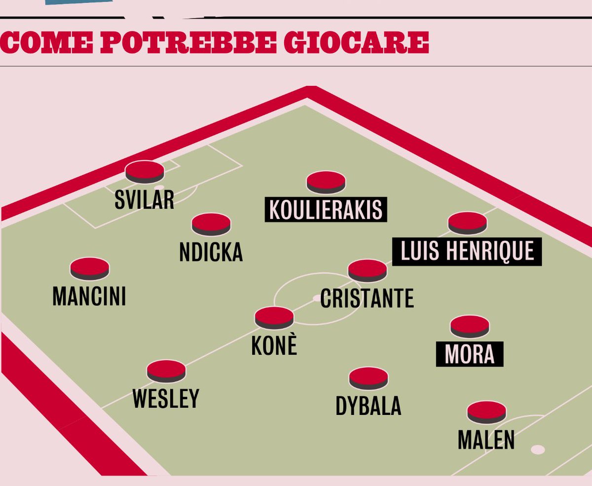 marifcinter's tweet photo. 🟡🔴 Gazzetta dello Sport - L’Inter, disposta a cedere Luis Henrique solo a titolo definitivo, sta ragionando sull’ultima offerta di 28 milioni più bonus da parte dei giallorossi, che così si sono avvicinati il più possibile a quei 30 milioni per il brasiliano arrivato a Milano appena un anno fa dopo una grande stagione al Marsiglia con Roberto De Zerbi in panchina. Un affare che le parti hanno quindi tutta l’intenzione di concludere, considerando anche gli ottimi rapporti esistenti tra le due società. E adesso non resta che aspettare il sì definitivo del giocatore
