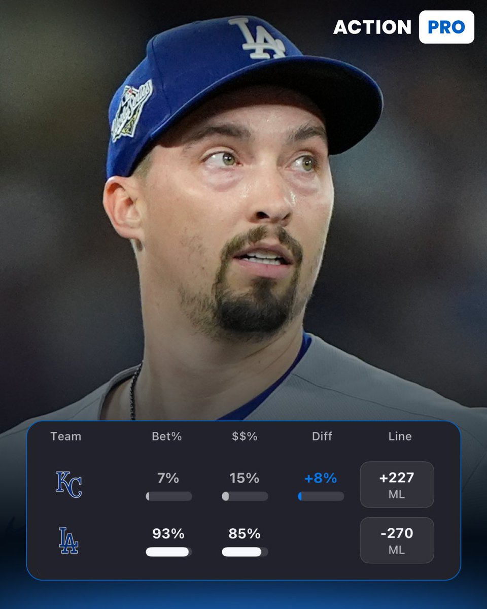 ActionNetMLB tweet picture