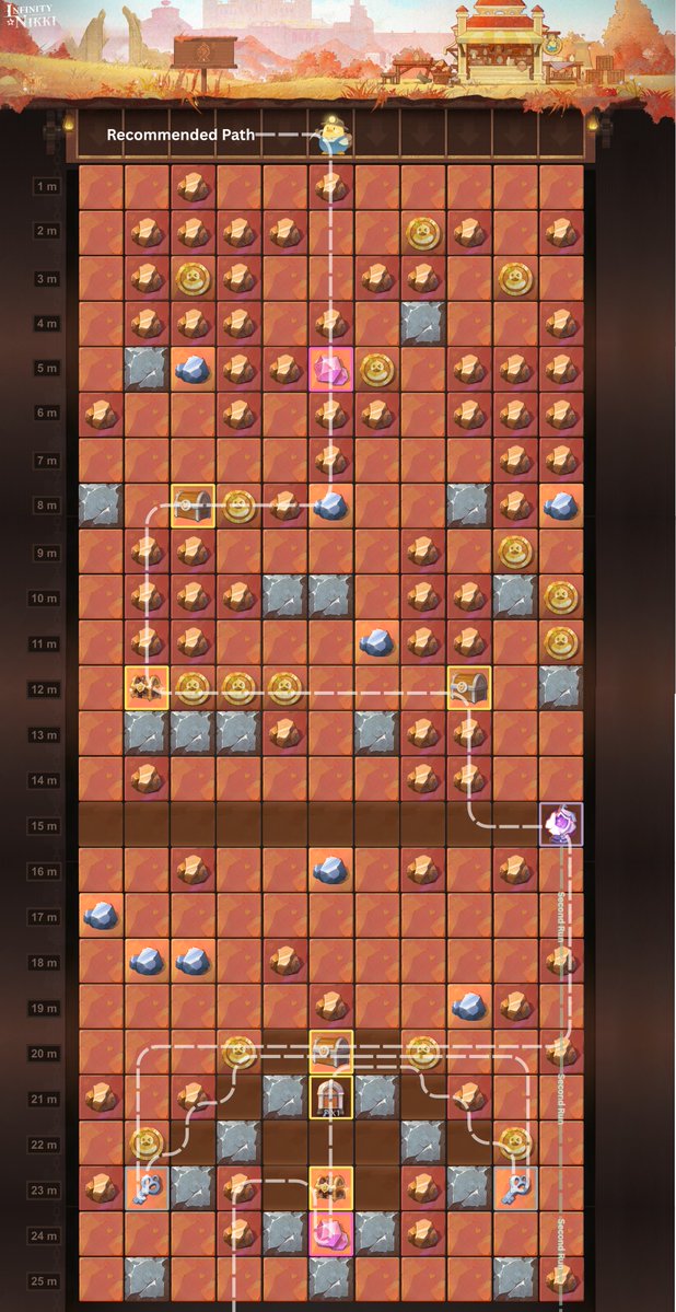 CoinsFall's tweet photo. How far has your Pear-Pal gone into the depths of Heavens Reach? If you're still digging for all the goodies, this Relic Map should help you find the best path to your desired treasure.
#InfinityNikki28 #PearfectGuide #InfinityNikki #GoldenDust #NikkiAndTheGoldenFeast https://t.co/QSFhhJrqq9