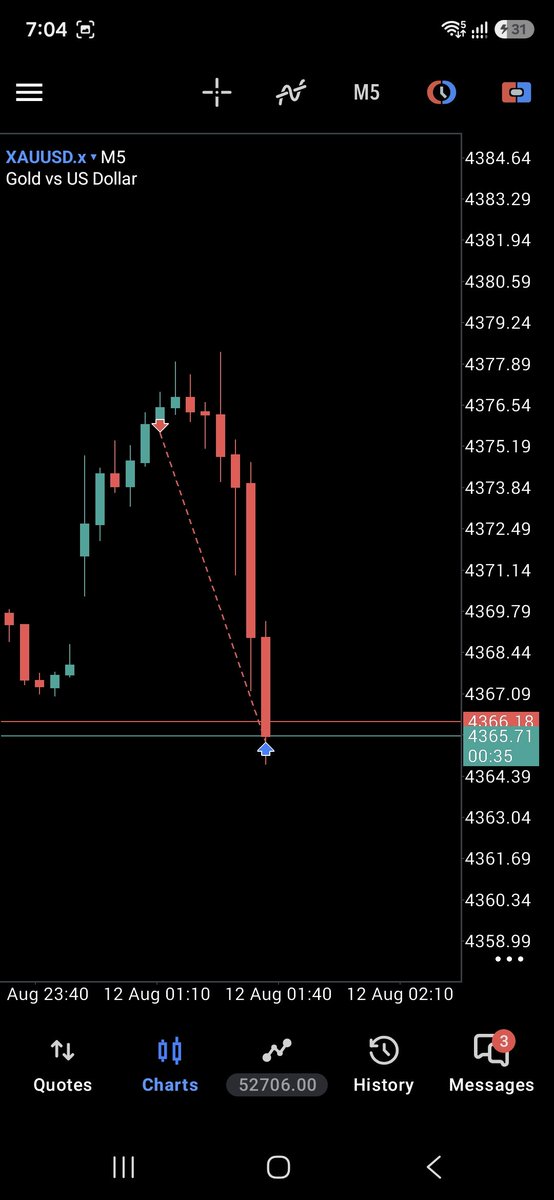 traderpercy's tweet photo. Good morning, $XAU! https://t.co/9WEH6kt0oQ