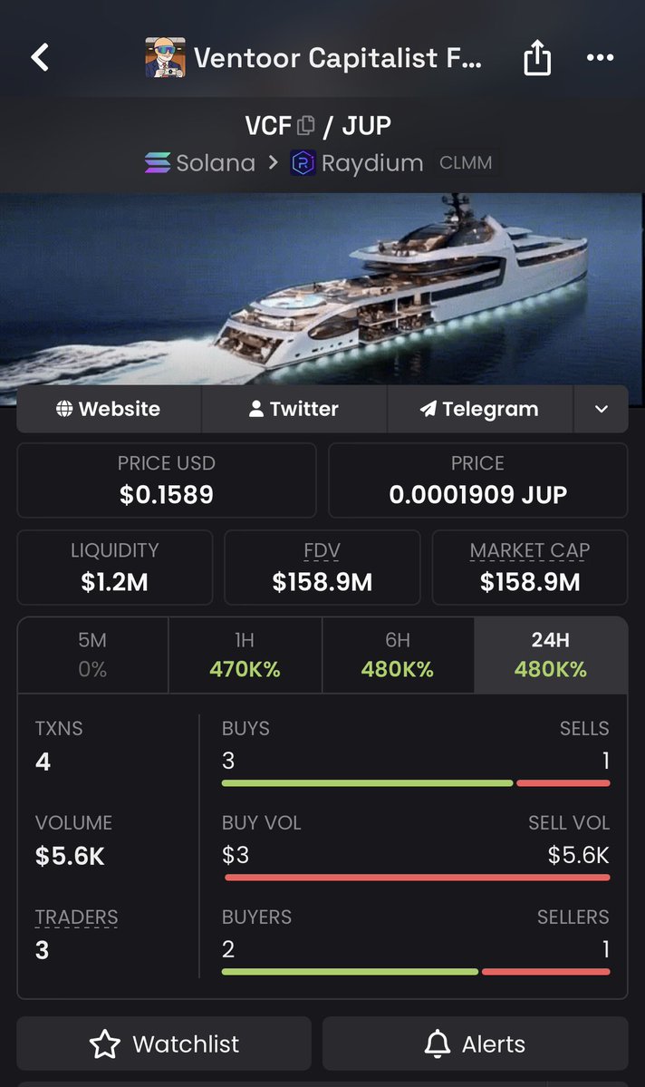 MemeAlphad's tweet photo. 💥 $VCF  WENT ABSOLUTELY CRAZY! 🔥Called at just $4.0K MCAP in the private TG 📈 Now sitting at $158.9M MCAP That’s a 150X move 🤯 Slide into my DMs if you want in before the next breakout!🚀 #VCF #pump #btc #elon #coin #viral #alpha 

VCFN4S4N2oK4FZvp2daHfhgWm7oWyAsthL1EakYDNDT https://t.co/l4S3On0nDu