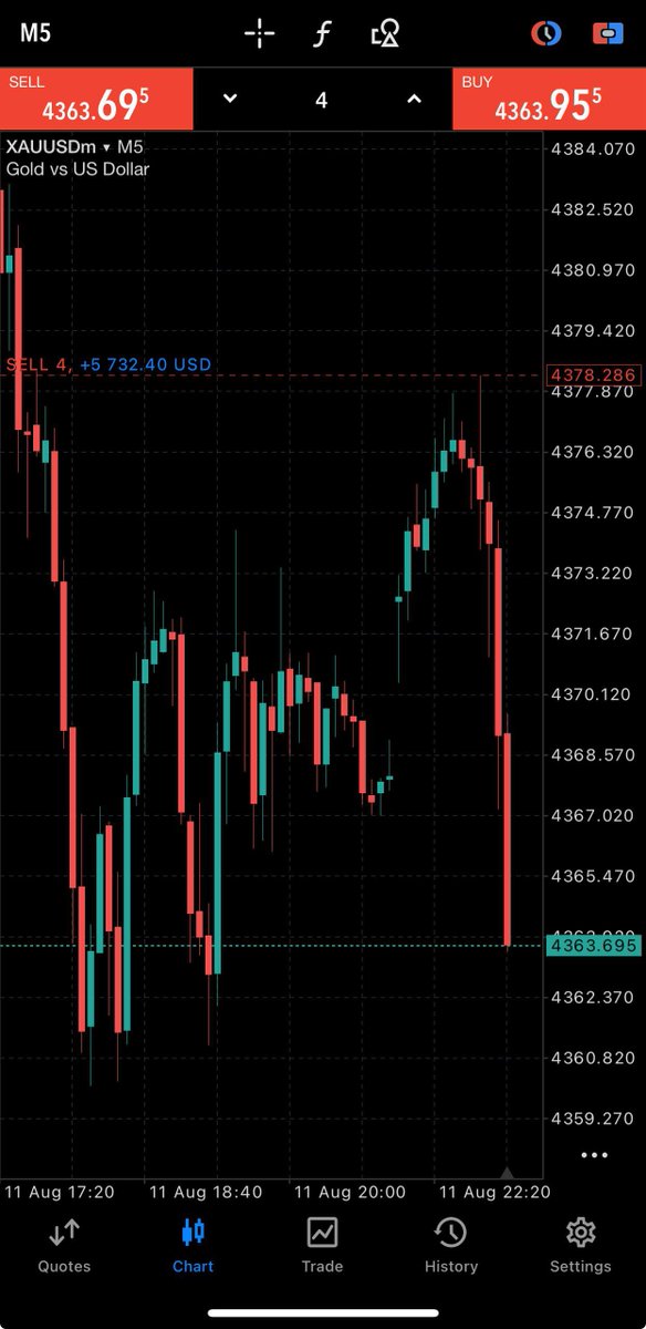 DonaldEvan70109's tweet photo. $XUS.U.NE $GOLD  #XAUUSD hit Tp 3 Assured.. Join Channel 👇 For We Are 100% Secured And You Can Testify Only If You Give Out A Try, For I Can't Help You Without You Raising A Capital.

https://t.co/zbE50omAPP https://t.co/UX1ZTzcU87