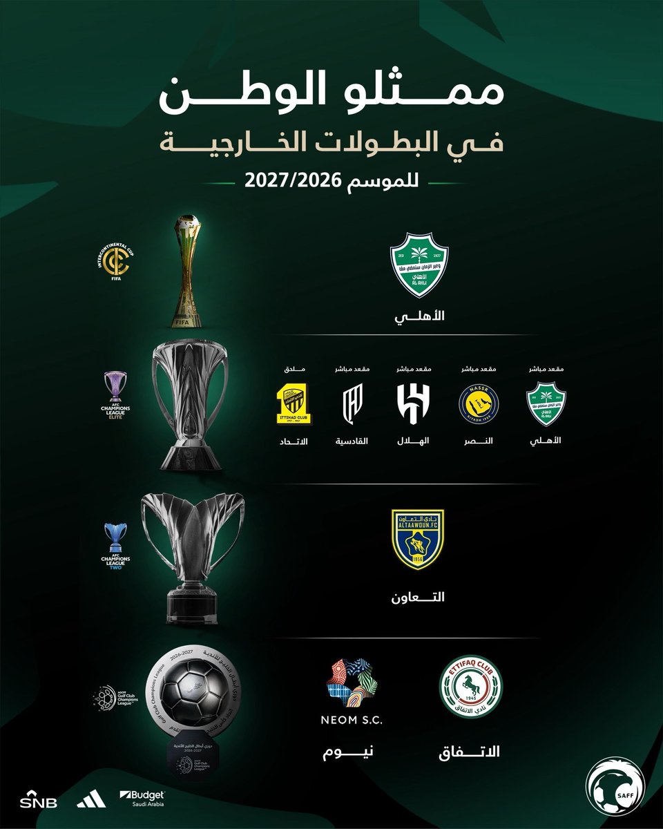 lzmqf0's tweet photo. 🚨🚨🚨🚨 | الأندية السعودية المشاركة في البطولات الخارجية للموسم الرياضي 2026-2027 https://t.co/KJaPsgFlS8