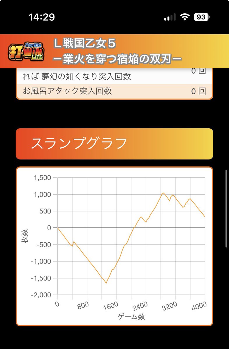 uiuiuiuiui1000's tweet photo. 乙女って謎の力あります？？
直近の朝稼働2回ともこれで捲り。
どちらも1.2くらいだと思います https://t.co/fyN1Yehvvg