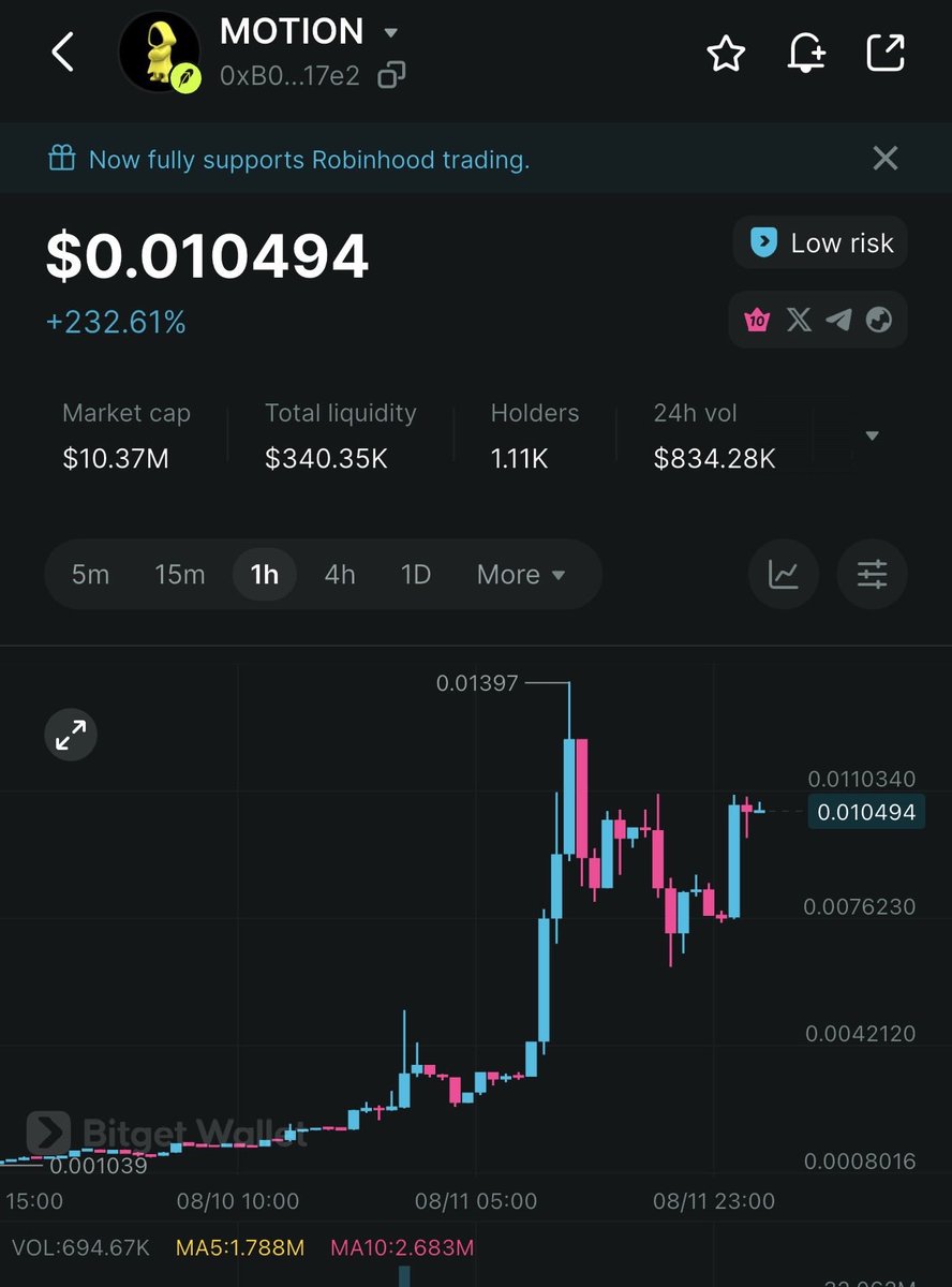 ItsRealSinaga's tweet photo. 🔥 NEW META ON X IS HERE
TIP could be one of the biggest narratives this year.
$MOTION + @motiontip are leading the move.
• +232% in 24H
• $10.37M MC
• $834K volume
Still early? 👀
Watch $MOTION closely. 🚀
NFA. DYOR. @tipmotion https://t.co/JYauE6ptLV