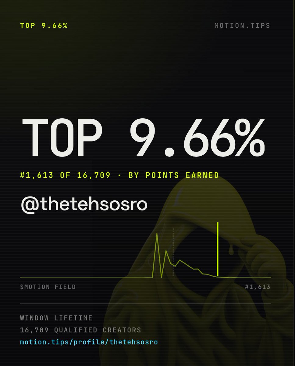thetehsosro's tweet photo. It's being talked about a lot, recently the Robinhood network is trending, and @motiontip is trending too, by registering on the web then commenting @tipmotion to tip other people 1-3000

go building $MOTION great project!🚀🤑 https://t.co/ED8Bdlk2sz