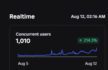 Swagxbhenrikson's tweet photo. We did it again! Only 10 days this time 📈
So grateful to be apart of this team!

With @orboz_works @_DevHamed 🔥 https://t.co/oZ23LYuIv8