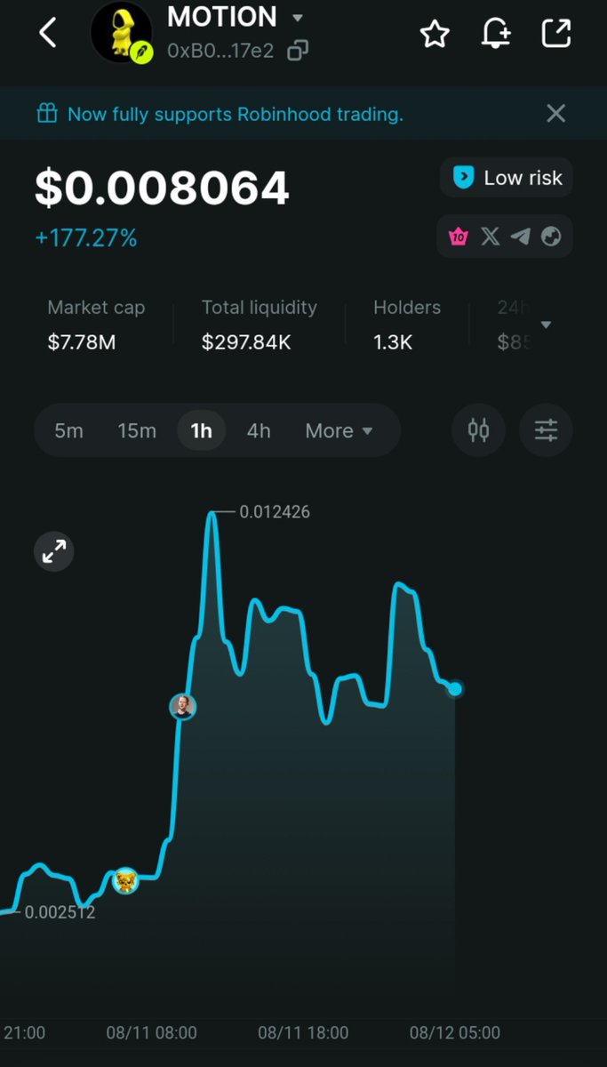 Stvnigiovani's tweet photo. SAATNYA TURU

GAS GB POINT AYOK PAKE KATA" AGAK PANJANG TAG @tipmotion 

YANG MASUK SAYA BACK, TUNGGU AJA GA BALES KETIDURAN, SEKALIAN NUNGGU ALOK BUAT TIP MASUK

GAS TERUSSS, SEMANGATTTT $MOTION $WISHBONE $PONS $BRODIE $STONKBROKER @motiontip https://t.co/uYgeucPozC