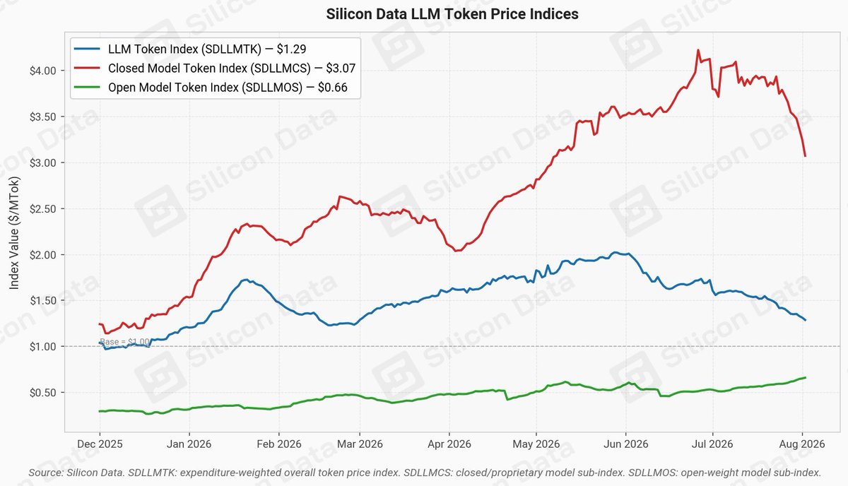 zerohedge's tweet photo. Open vs Closed https://t.co/ZEoTU9qzBx