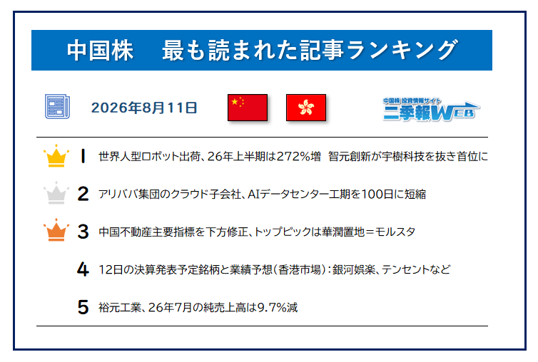 おはようございます。きょうも良い1日にしていきましょう 😄 【中国株