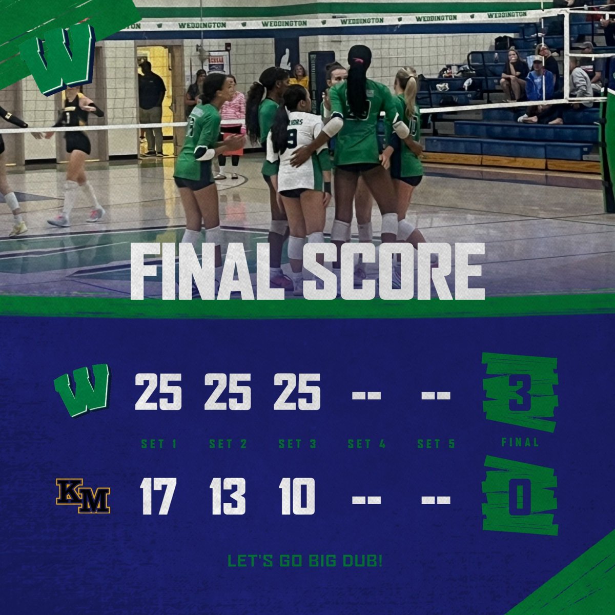 WHSwarriors's tweet photo. Weddington Warriors Women's Volleyball opens up the season with a 3-0 win over King's Mountain! Let's hear it for Warrior Nation!@AGHoulihan @UCPSNC @UCPSNCAthletics @WeddingtonHSNC 
@NASAthleticZone https://t.co/QWTJvRn2Wp