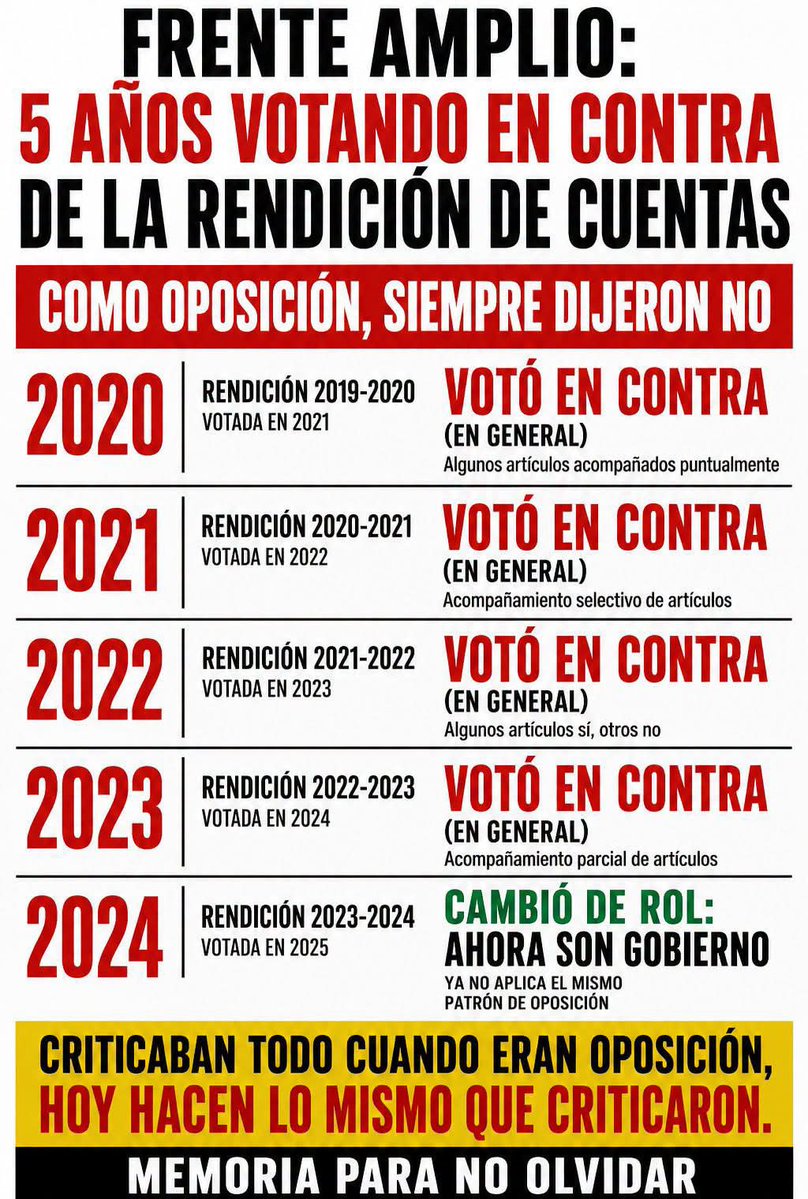 polstop's tweet photo. @DCaggiani Así como hizo el frente amplio en el periodo pasado sería???? https://t.co/JJxzGPSjVb