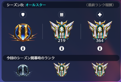 j11421540's tweet photo. dps 219位 sup 364位だったーーーー https://t.co/wQg9JS5IXr