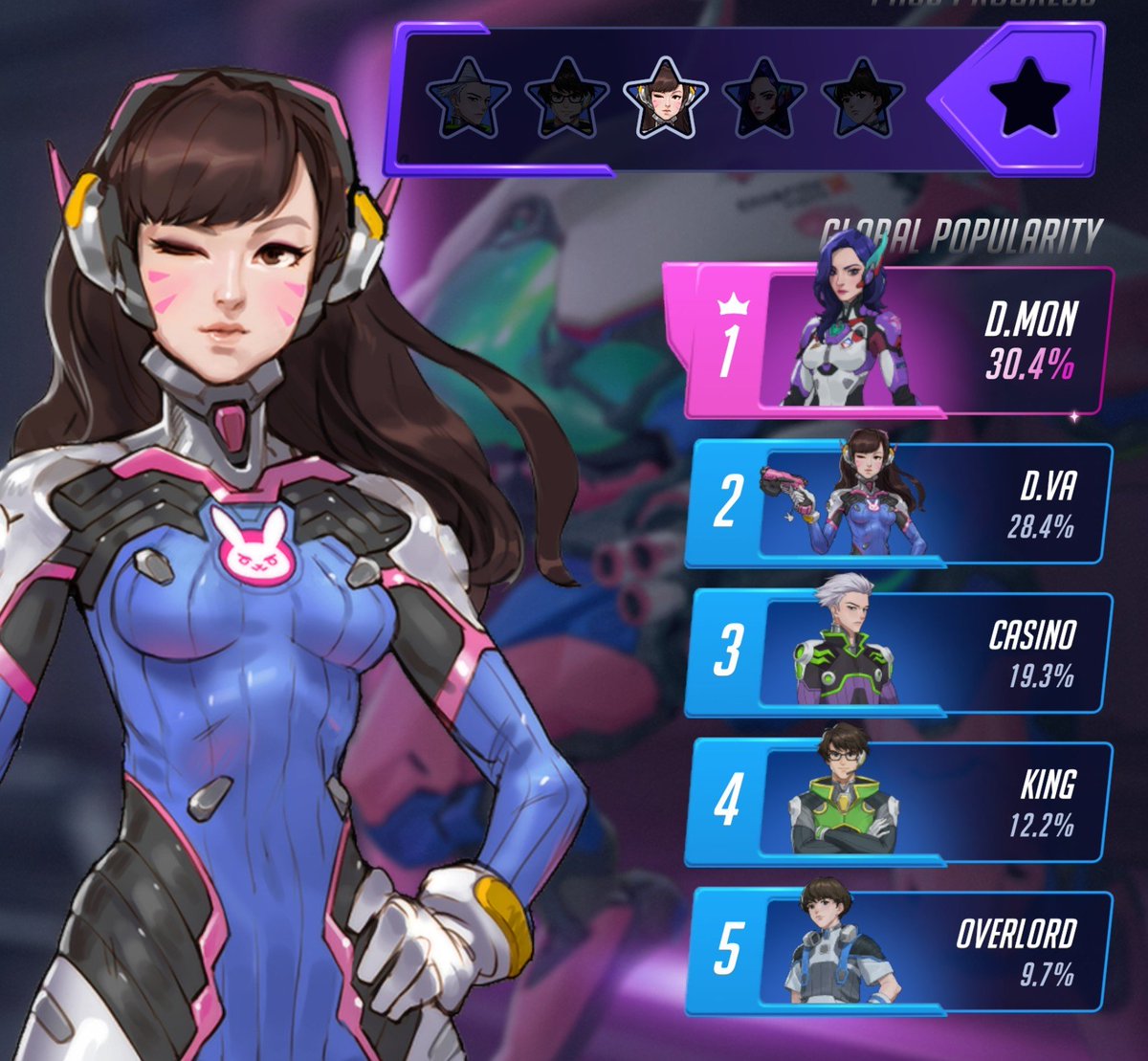 crankyvillagers's tweet photo. the rank percentages updated DVA FIGHT BACK https://t.co/GBfVBAxVDk
