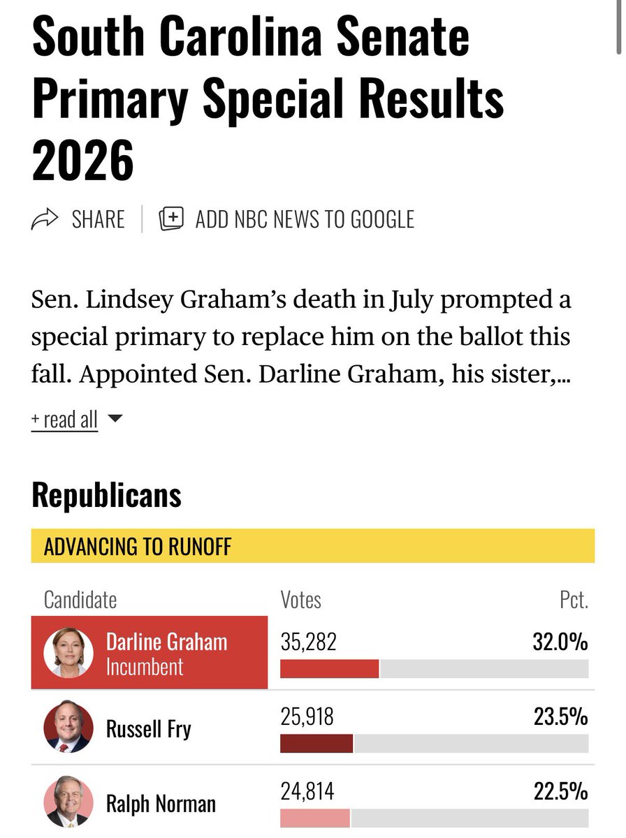 ScottPresler's tweet photo. JUST IN

Senator Darline Graham won the special election to replace her late brother, Senator Lindsey Graham. 

Darline wants the SAVE America Act passed. https://t.co/AbTVAYWLcT