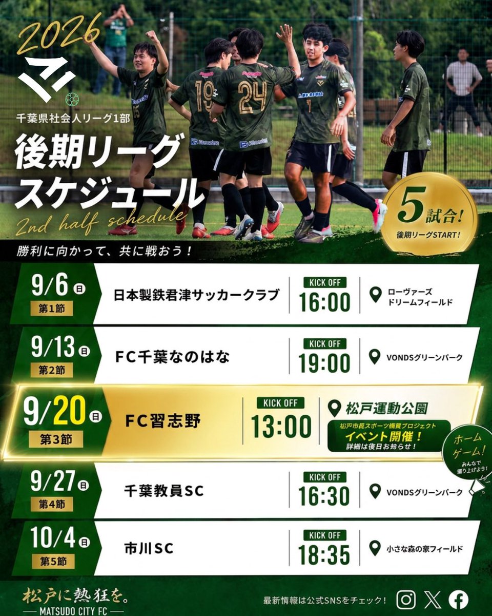 matsudocityfc's tweet photo. 【TOP TEAM】後期リーグ日程＆ホームゲーム・イベント開催🎉

9/20(日)13:00 kick off
vs FC習志野
🏟️ 松戸運動公園

小さなお子様からご年配の方まで、多世代が一日中スポーツを楽しみ尽くせるプログラムをご用意しています
ぜひ9/20は松戸運動公園へ✨

#松戸シティFC 
#松戸市 
#まつどDEスポーツ https://t.co/BmUC9pE5ya