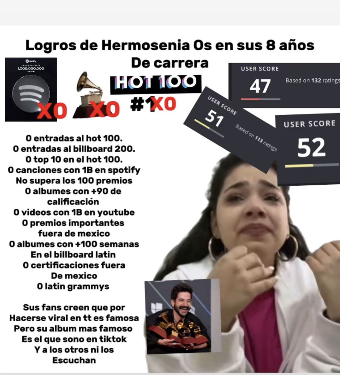 kosbbtop's tweet photo. @isaacoSetg @huyendootravez + el éxito no se define en premios. yo puedo ser el artista más fracasado y nulo del mundo pero tener múltiples premios importantes como oscar's, grammys americanos, etc. 👋🏼 El éxito se ven reflejados en las plataformas, vistas, seguidores, streaming. Kenia no vende ni suena. https://t.co/8Xdqo12yEw