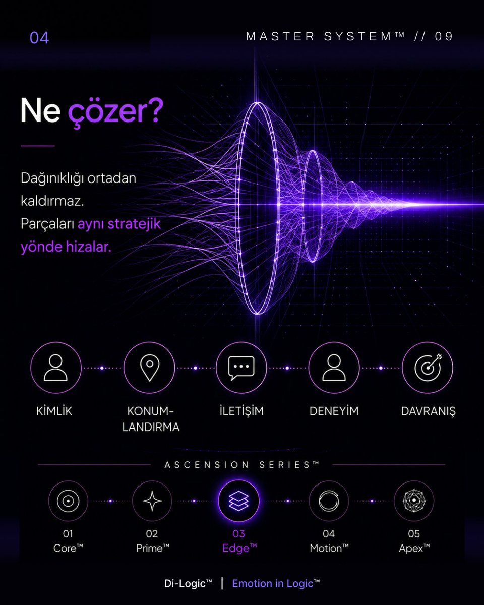 dilogichub's tweet photo. Kim olduğunu bilmek yetmez. Sistem bunu taşıyamıyorsa marka büyüyemez.

#QuantumEdge™
stratejik temeli ve kimliği oluşmuş; ancak bu yapıyı tutarlı, görünür ve sürdürülebilir bir sisteme dönüştürmesi gereken organizasyonlara odaklanır.

#MasterSystem #AscensionSeries #DiLogic https://t.co/DNYJ5ZcfL5