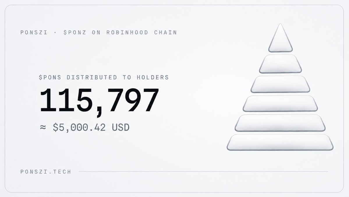 PonsziRH's tweet photo. Over $5000 (115,797 $PONS) has been distributed to holders through the 5/5 tax on $PONZ https://t.co/KukXRaTf47