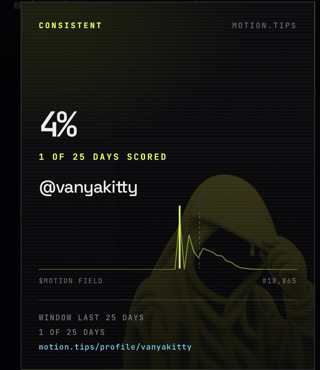 vanyakitty's tweet photo. DAY 2: This is BETA - so the focus is growth &amp; scalability

MORE TIPS!

We worked all day on DB stability and scaling the backend system!

Tips process in < 5 seconds; the reply bot takes longer to reply under load.

Tips always process 🤝🏽

https://t.co/OYqPqT0GFC https://t.co/PVUIXAFh0V