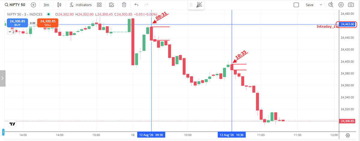 Bullstrading tweet picture