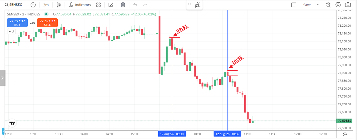 Bullstrading tweet picture