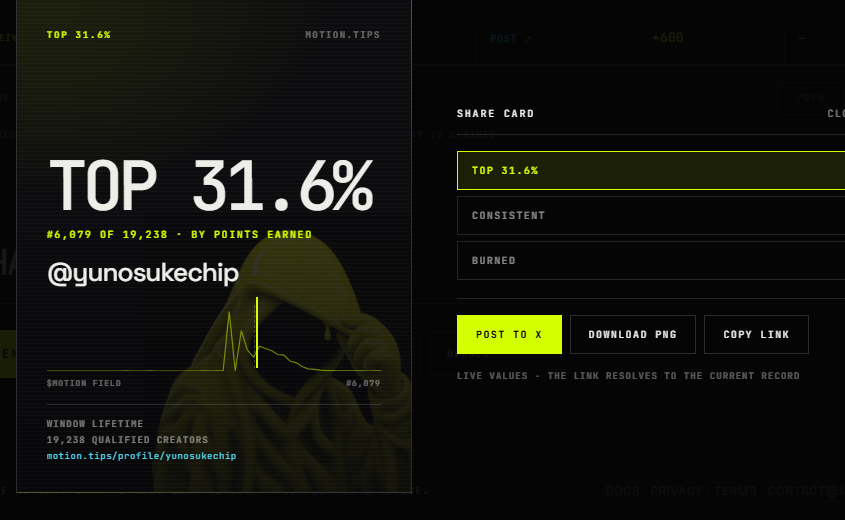 yunosukechip's tweet photo. today top 31.6% and got 400 alocation tip on https://t.co/nsyEqvj7KP

we can interact other user and use @motiontip or 
@tipmotion to give or tip $motion to user https://t.co/VtaDZt100q