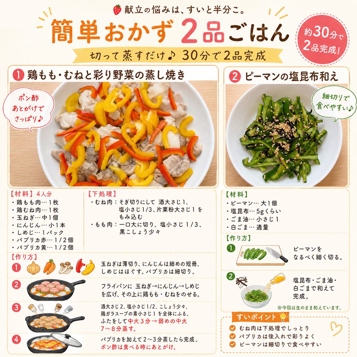 SuiHaTomodachi's tweet photo. 鶏もも・むねと彩り野菜の蒸し焼き🍗
＋ピーマンの塩昆布和え🫑

切って蒸すだけで約30分♪
むね肉は下味でしっとり、パプリカは後入れで彩りも◎

ポン酢は食べる時にお好みで😊

🍓献立の悩みは、すいと半分こ。

#時短レシピ https://t.co/h6OmqE9UVd