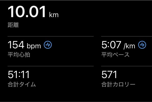 middle1500800's tweet photo. 8/11(火) 補強
8/12 (水) 10kmjog+120×3
👟ヴェロシティニトロ4

少しづつ10km目安で走れるようになってきた。
今の体力からどのペースでもしんどいけど走れるだけ嬉しい。
でもコンクリートが多いからスピード出す時の違和感は抜けないがjogは今のところ問題なし。
 #ランニング https://t.co/o7XrHo3uOA