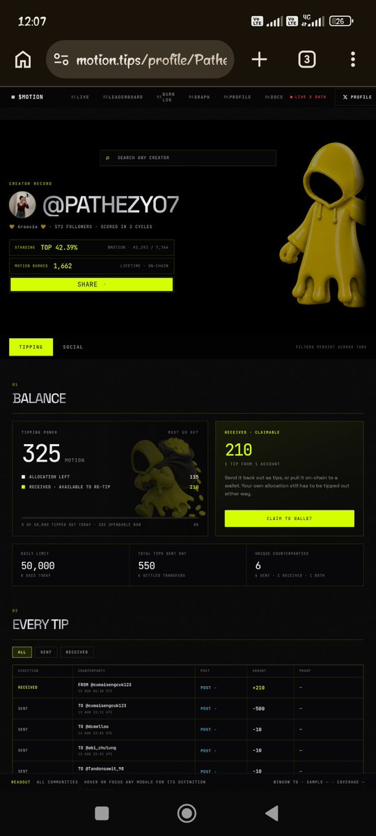 PathezyO7's tweet photo. Giveaway time 🍀
🎁 300 $Motion x3 Lucky Winner

How to enter 👇
- Follow + RP + Comment
- Comment @tipmotion 30 $motion 
- Must tip received for eligible ( i Will check before Rolling )
- Rolling 12 Hours ⌛

Don't forget too Follow @motiontip https://t.co/IoJwRpLkzw